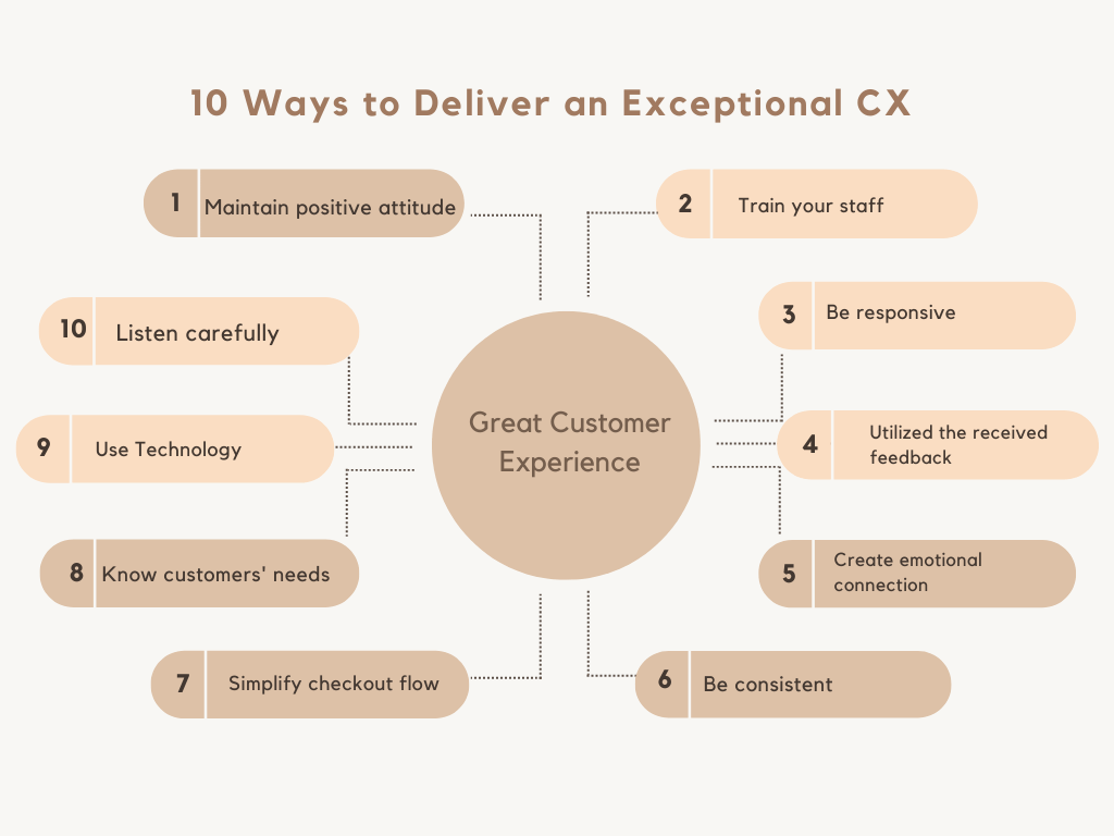 10 Effective Ways to Deliver Exceptional Customer Experience