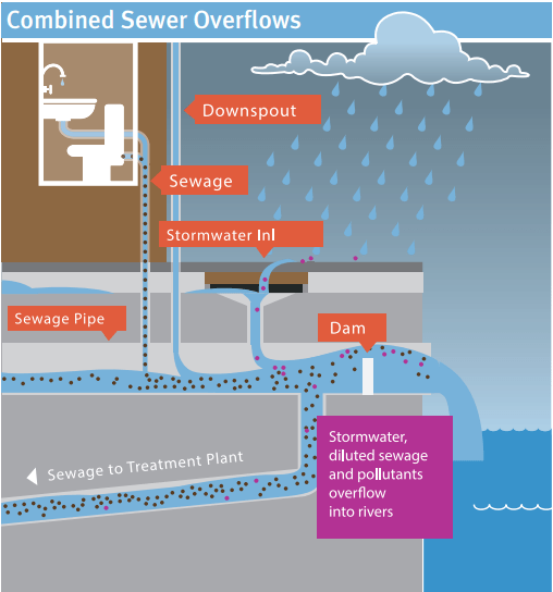 Green City Clean Waters Philadelphia Water Department
