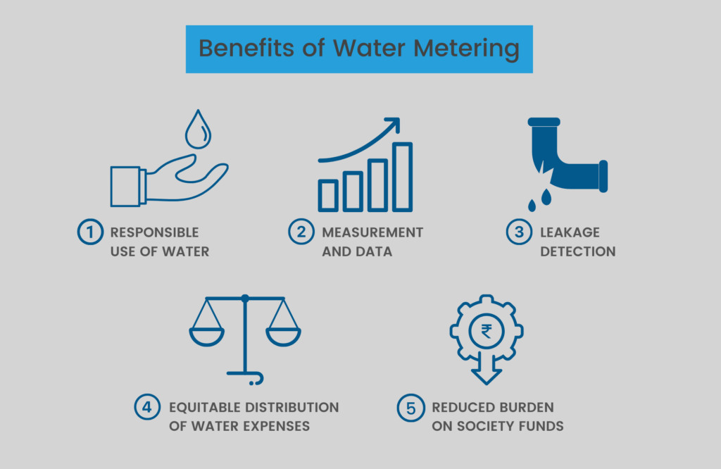 Individual Water Metering Is it practical? Digital Water Management App