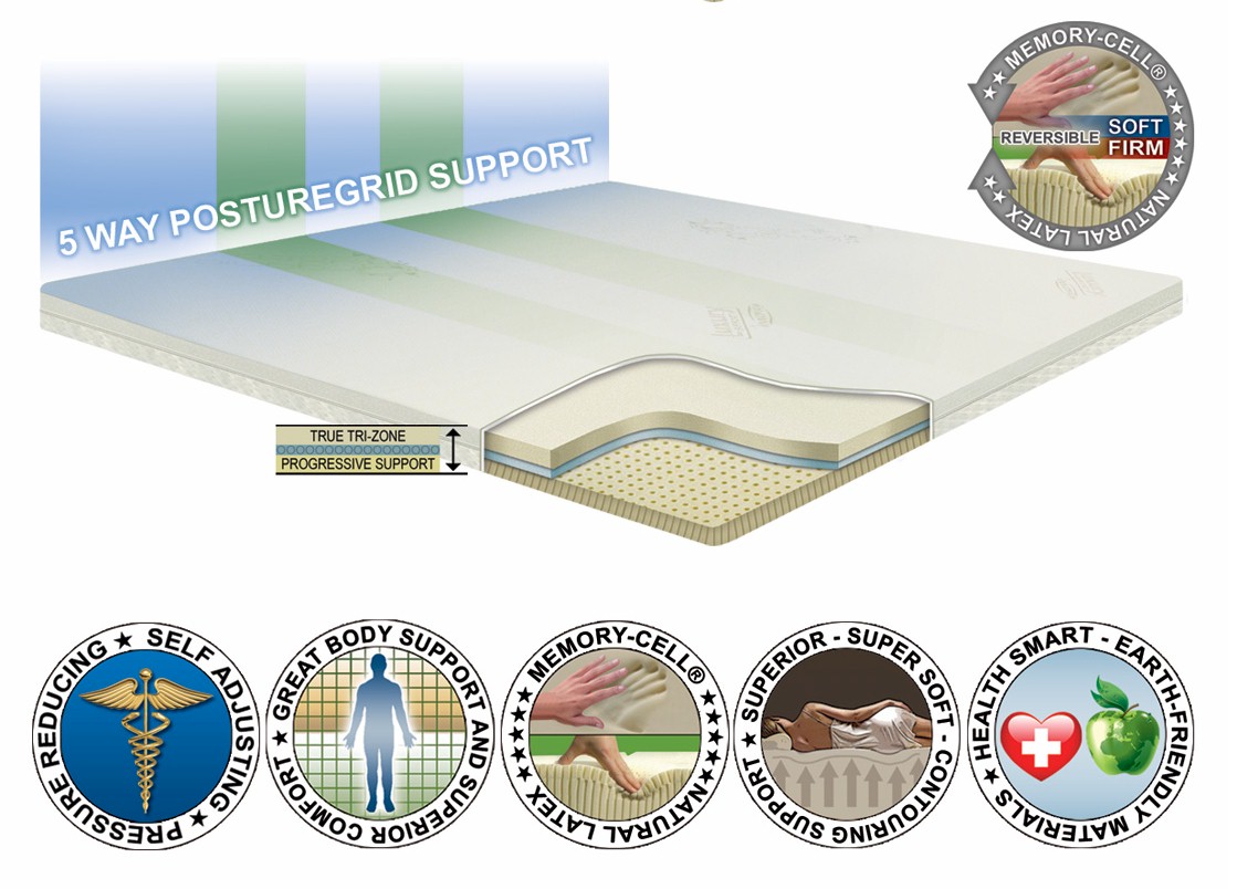 MemoryCell Night Therapy Comfort Top Overlay Foam Toppers. 2.5 inch