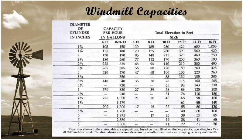 Submersible Well Pump Depth Chart: A Visual Reference of Charts | Chart