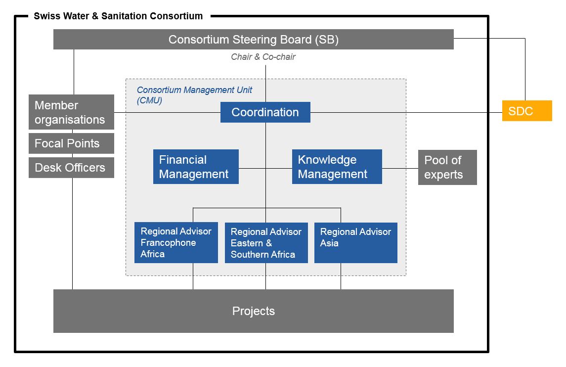 About Us Swiss Water & Sanitation Consortium
