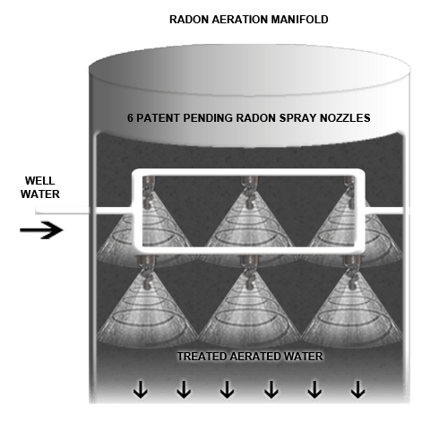 Sulfur Aerator System Indoor Model AERO1ISUL Water Refining
