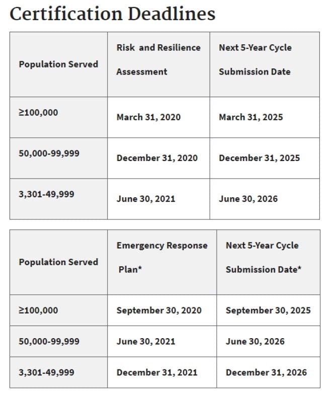 3 Truths That Will Make or Break a Water or Sewer Utility LaptrinhX / News