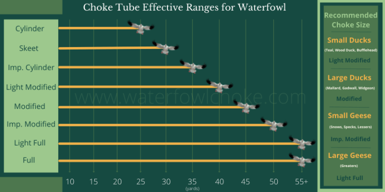 Choke Tube Effective Ranges for Waterfowl Hunting - WaterfowlChoke