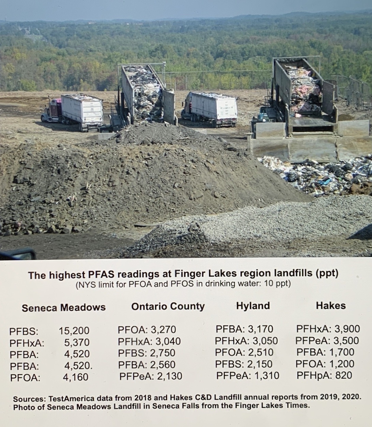 Leachate From Landfills Is Contaminated With PFAS Chemicals at Hundreds of Times State’s