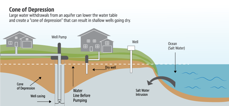 Water Education Water Utility Management
