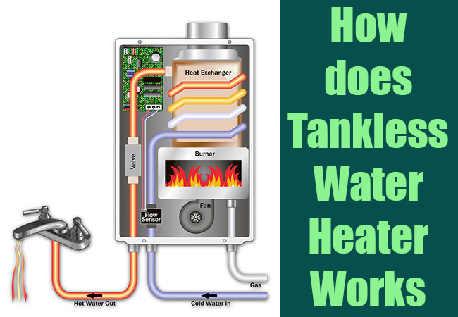 How does a Tankless Water Heater Work Must Know Facts