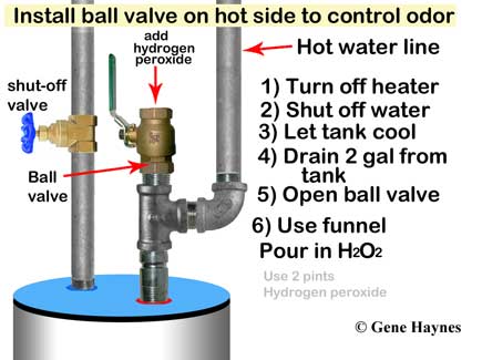 How to replace anode rod and solve rusting and odor problem