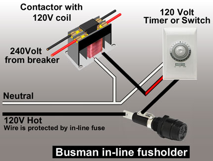 Fuse holders
