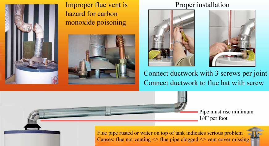 Leaking water heater