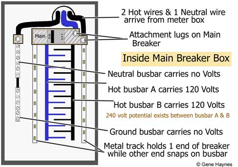 are both sides of the breaker 30 amp or one each one of them 15 amp