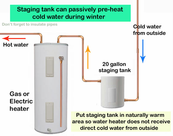 Tankless will not heat water