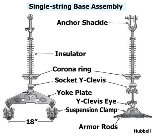 Names of parts on electric pole