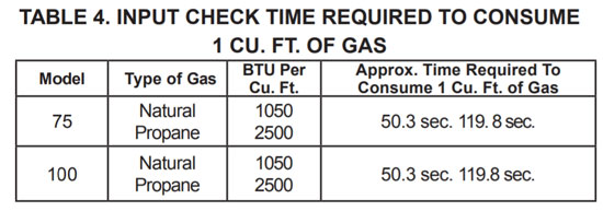 How to check gas pressure on water heater