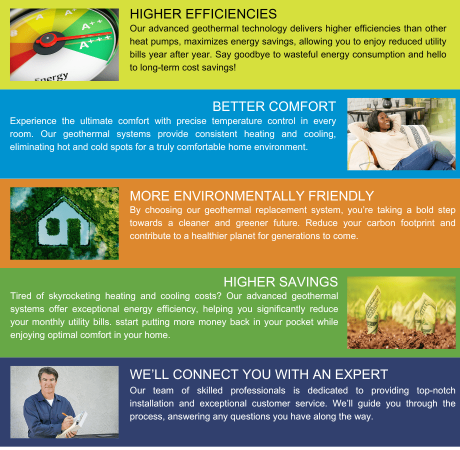 Retrofit Waterless™ DX Geothermal