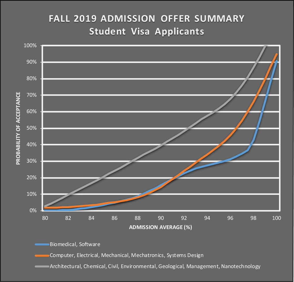 WaterlooBasics Admissions and Academics