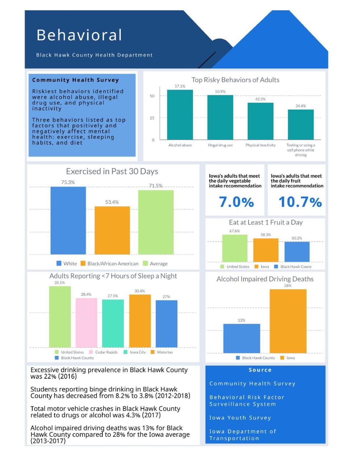 2020 Black Hawk County Health Needs Assessment Waterloo Journal