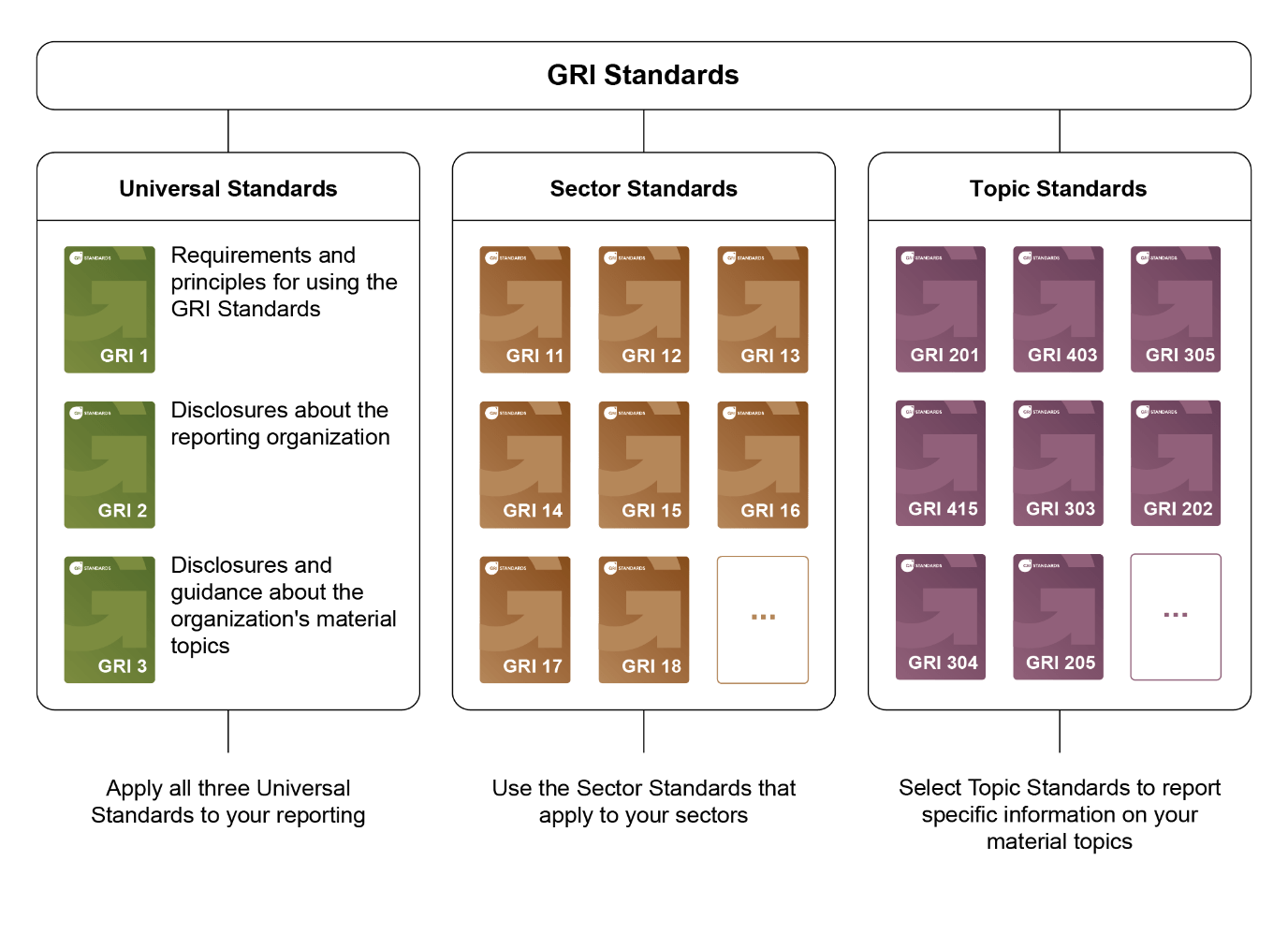 Global Reporting Initiative (GRI)