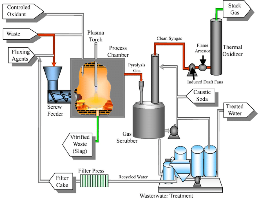 Crucial Tools for Air Pollution Control with Desulfurization of Flue Gases