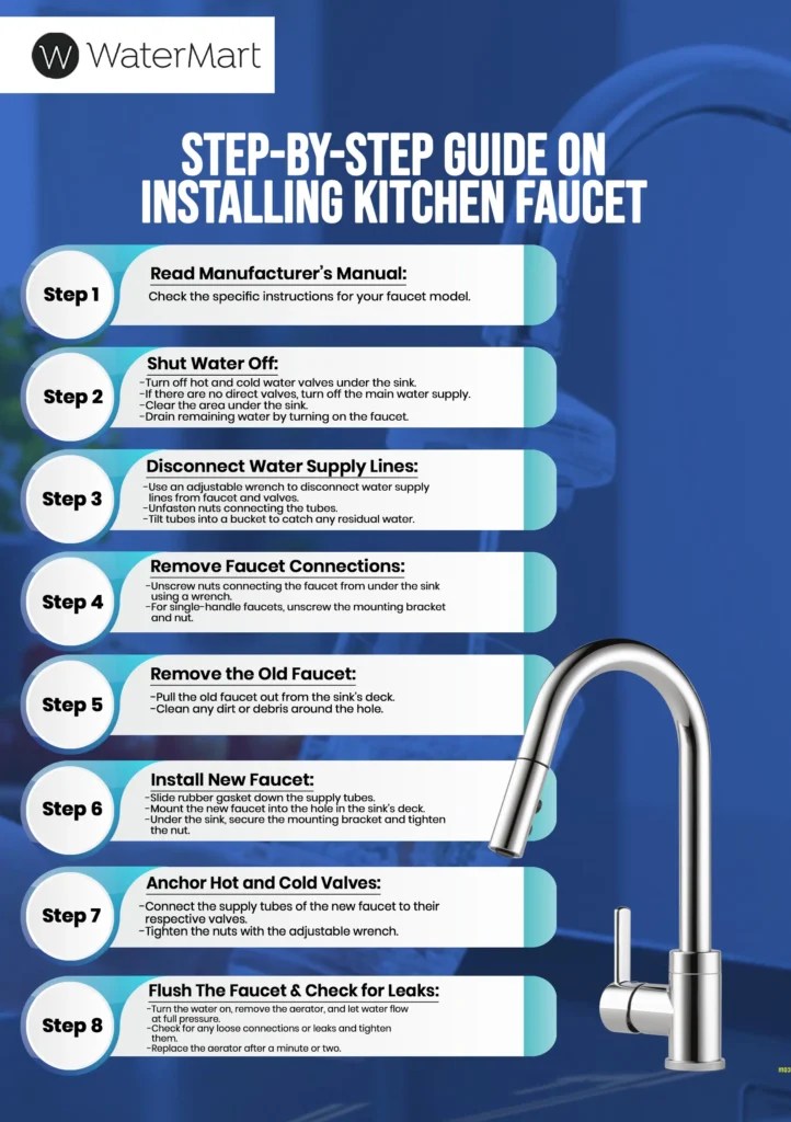 How To Install a Kitchen Faucet? StepbyStep Instructions