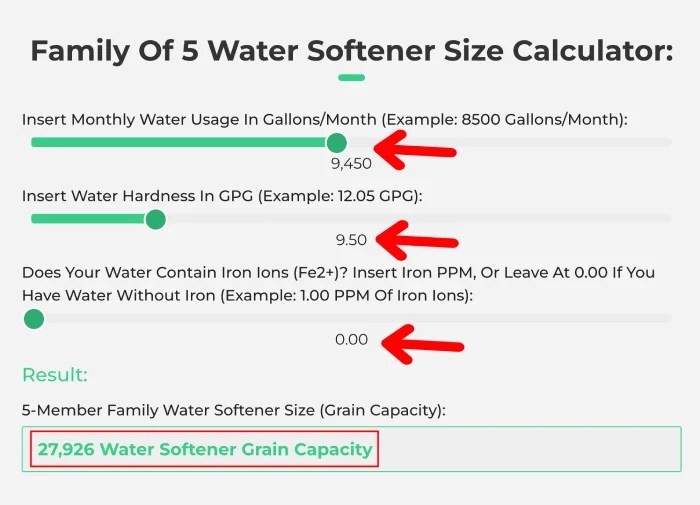 What Size Water Softener For Family Of 5? (Calculator + Examples)