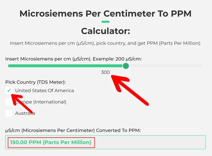 Microsiemens To PPM Calculator Convert µS/cm To PPM (+ 3 Charts)