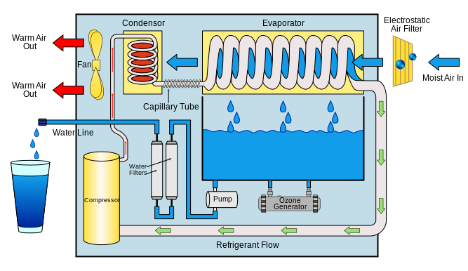 How to extract water from thin air Australian Water Partnership