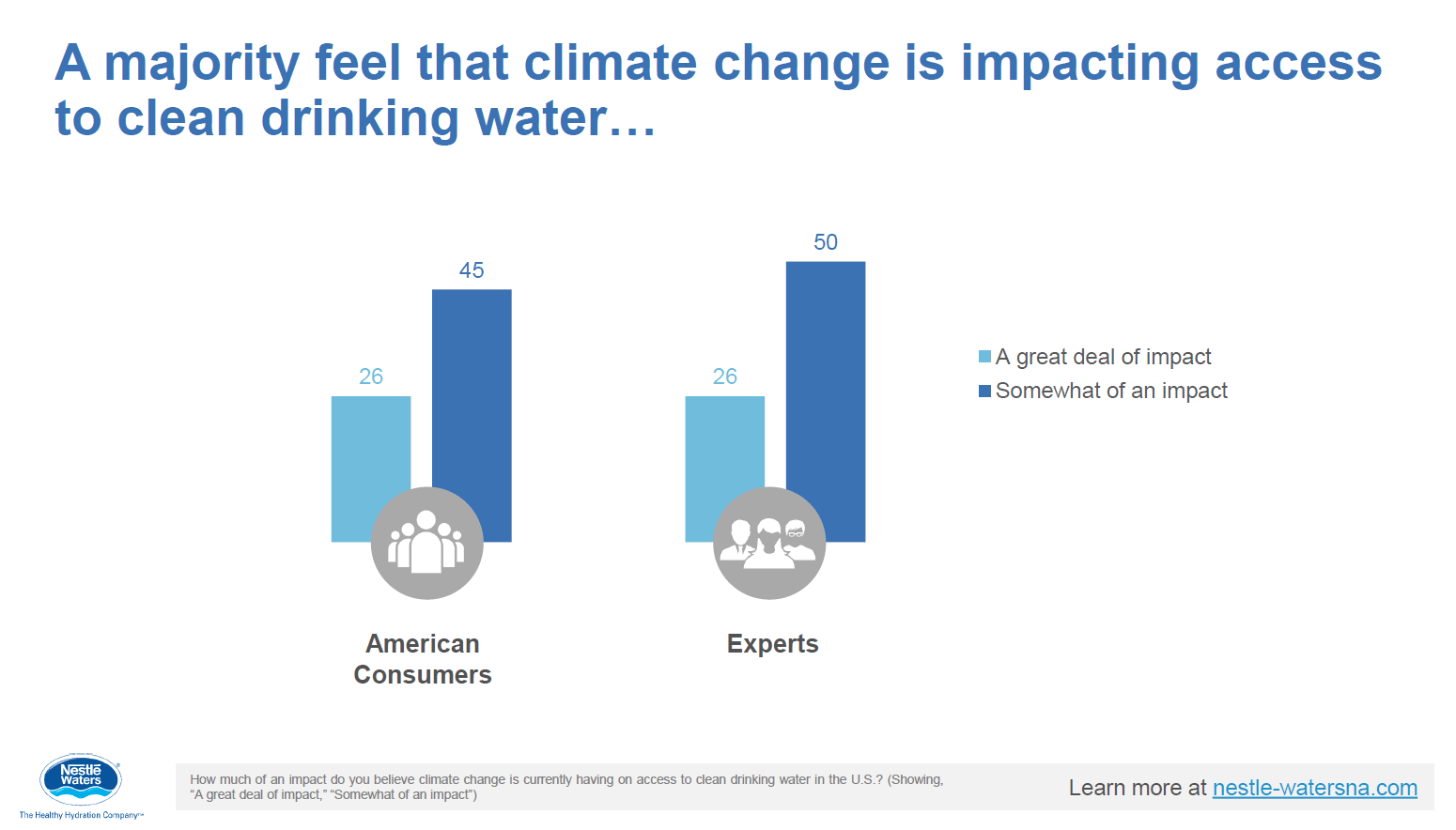 Q&A with Nelson Switzer of Nestlé Waters