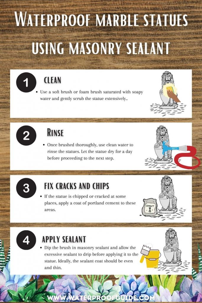 How To Waterproof Outdoor Decorations? [StepbyStep]