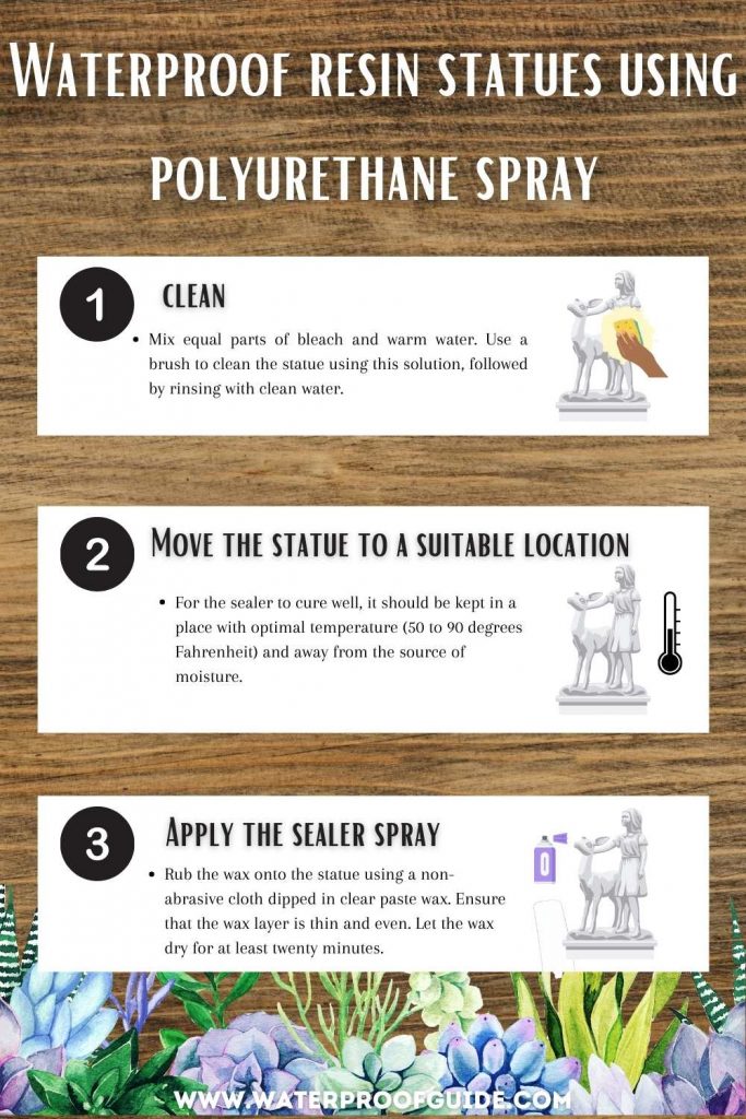 How To Waterproof Outdoor Decorations? [StepbyStep]