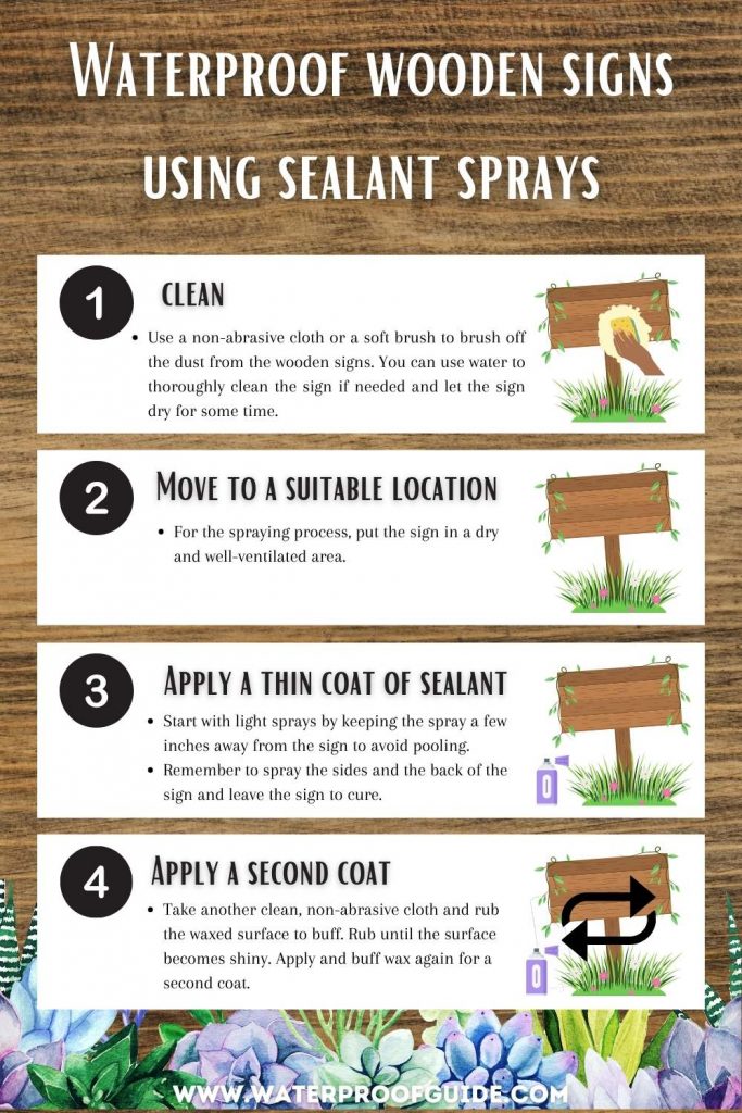 How To Waterproof Outdoor Decorations? [StepbyStep]