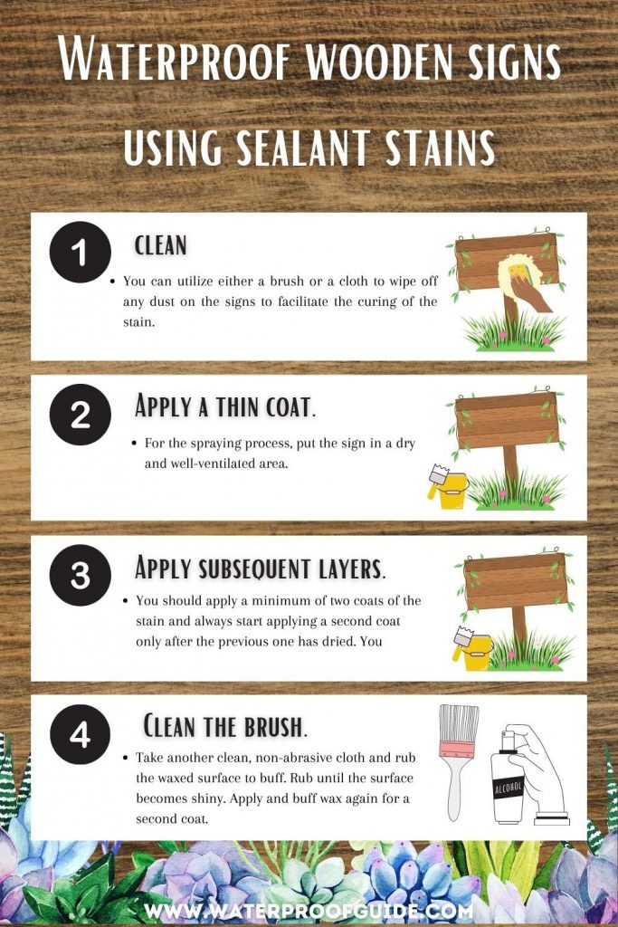 How To Waterproof Outdoor Decorations? [StepbyStep]