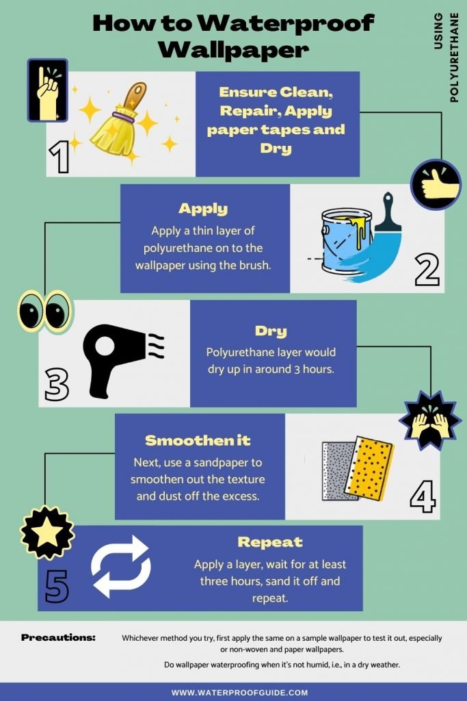 How To Waterproof Wallpaper Using Varnish and Polyurethane?