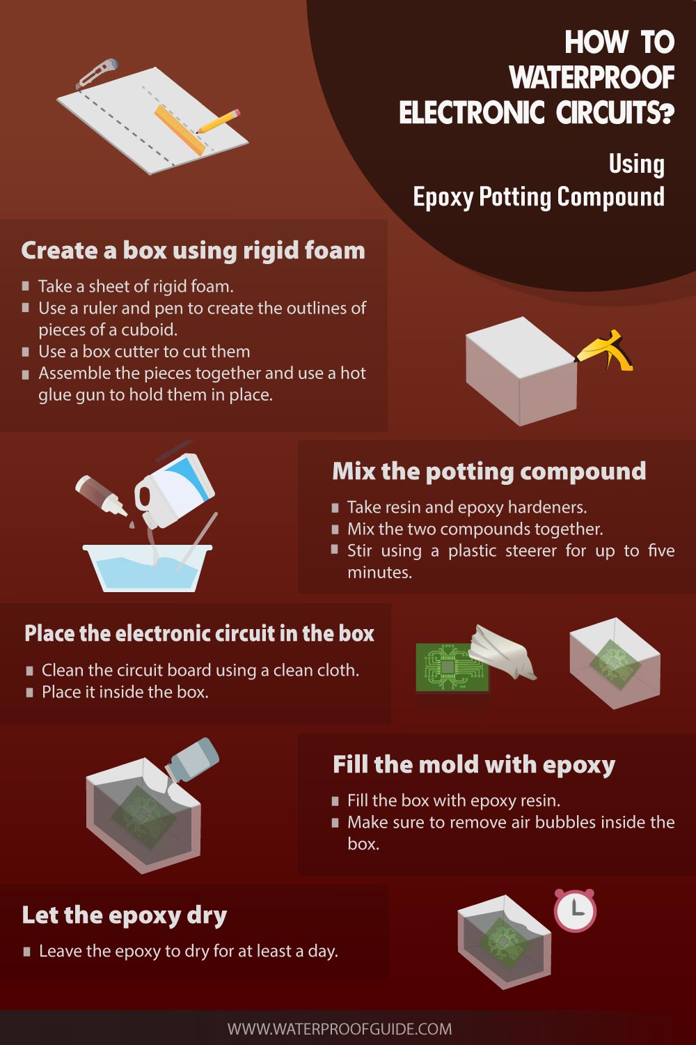 How To Waterproof Electronic Circuits? [Step by Step Process]