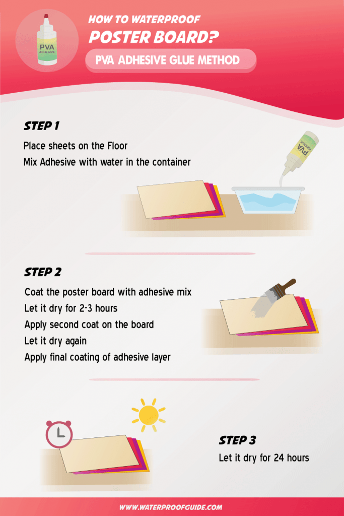 How To Waterproof Poster Board? [Procedure & Precautions]