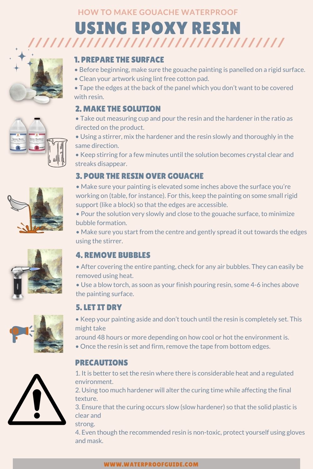 How To Make Gouache Waterproof Using Wax, Varnish & Resin?