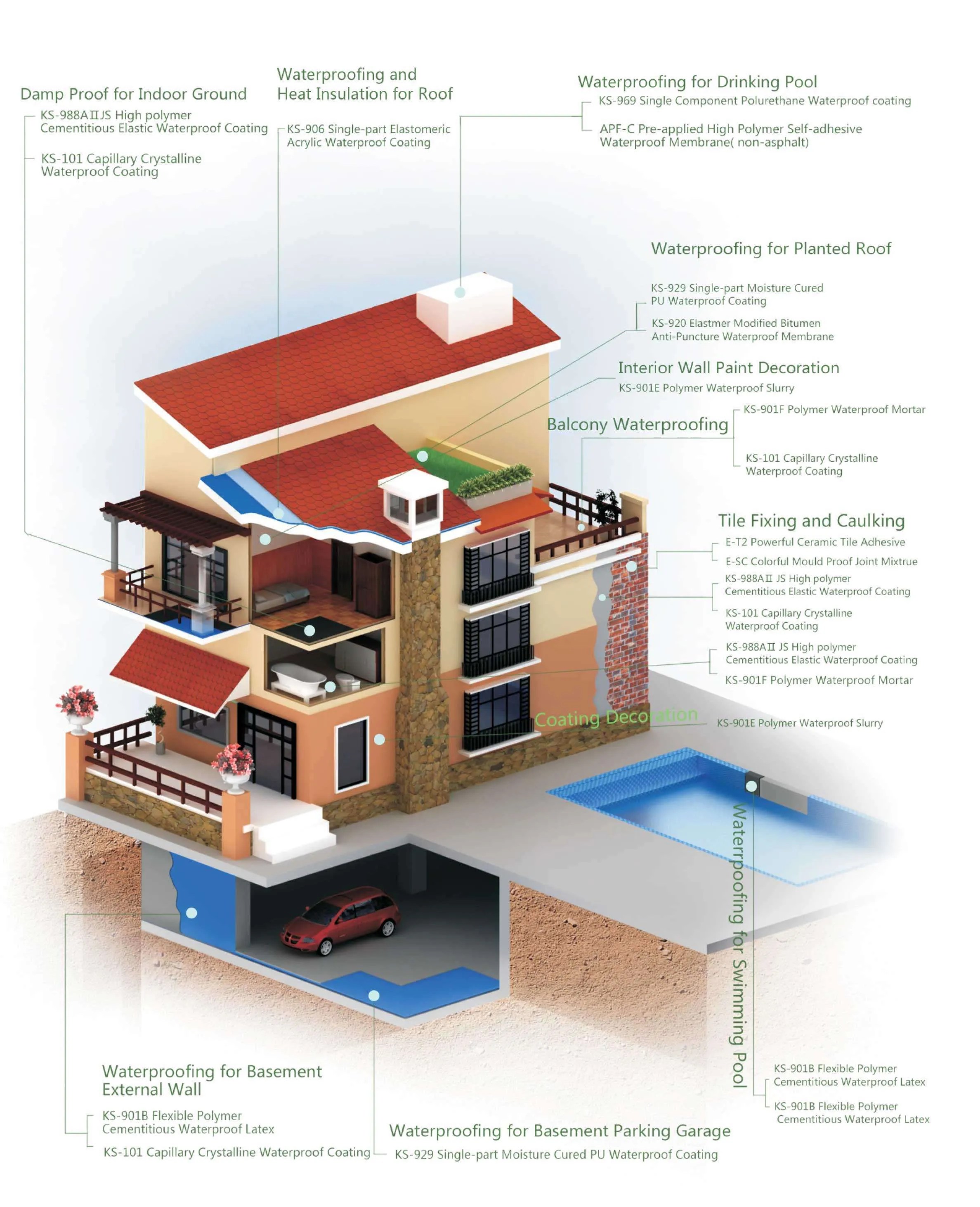  Waterproofing Contractor