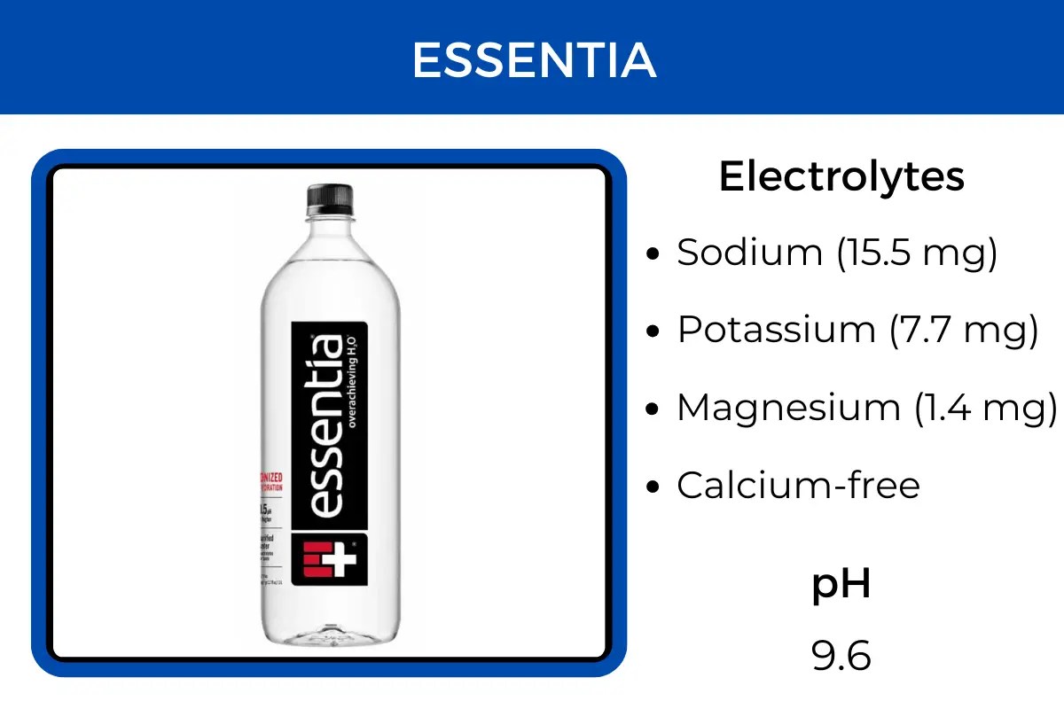 Brands Of Bottled Water With Electrolytes (Confirmed By Lab Tests