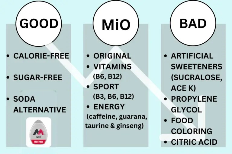 Are MiO Water Enhancers Good Or Bad For You? Water Purification Guide
