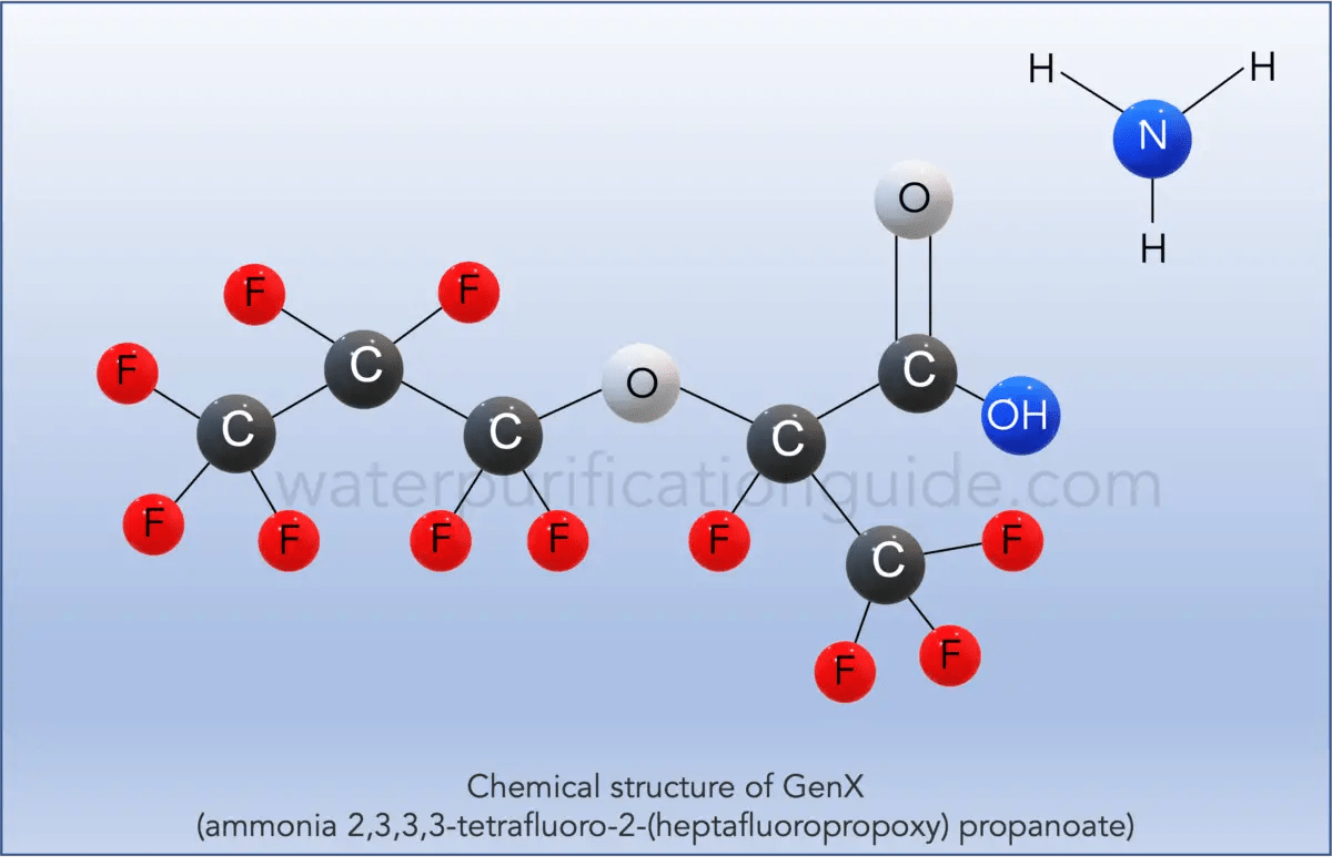 How Water Filters Remove GenX A Short Chain PFAS Water Purification