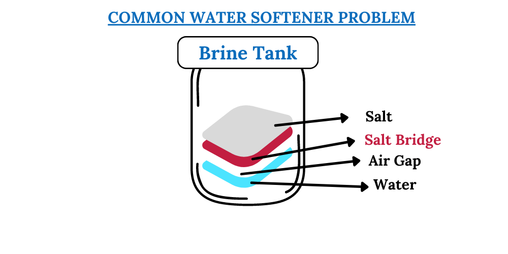 Potassium vs sodium water softener Which softener salt is better?