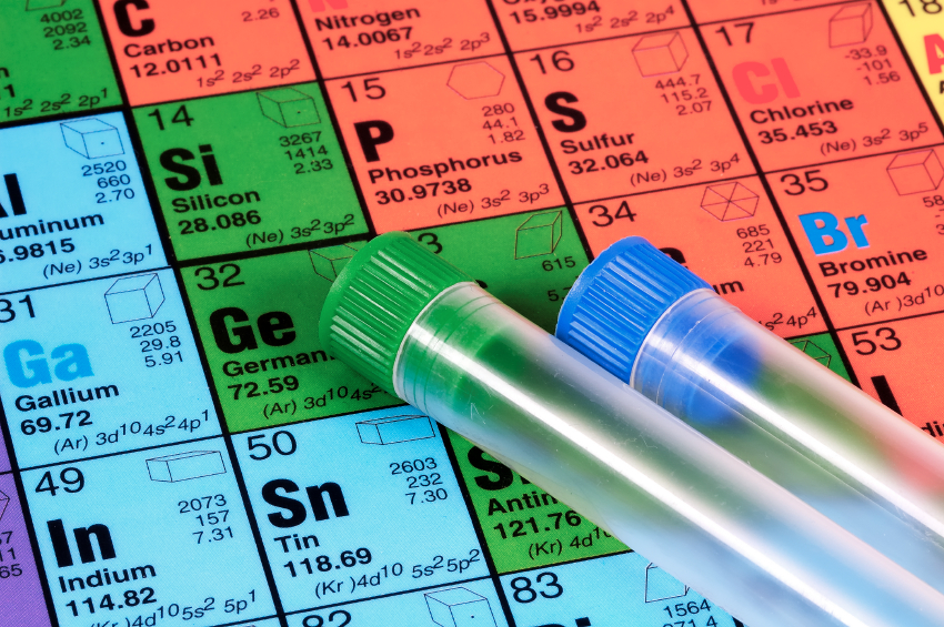 Heavy Metals Water Agricultural Laboratories, INC.
