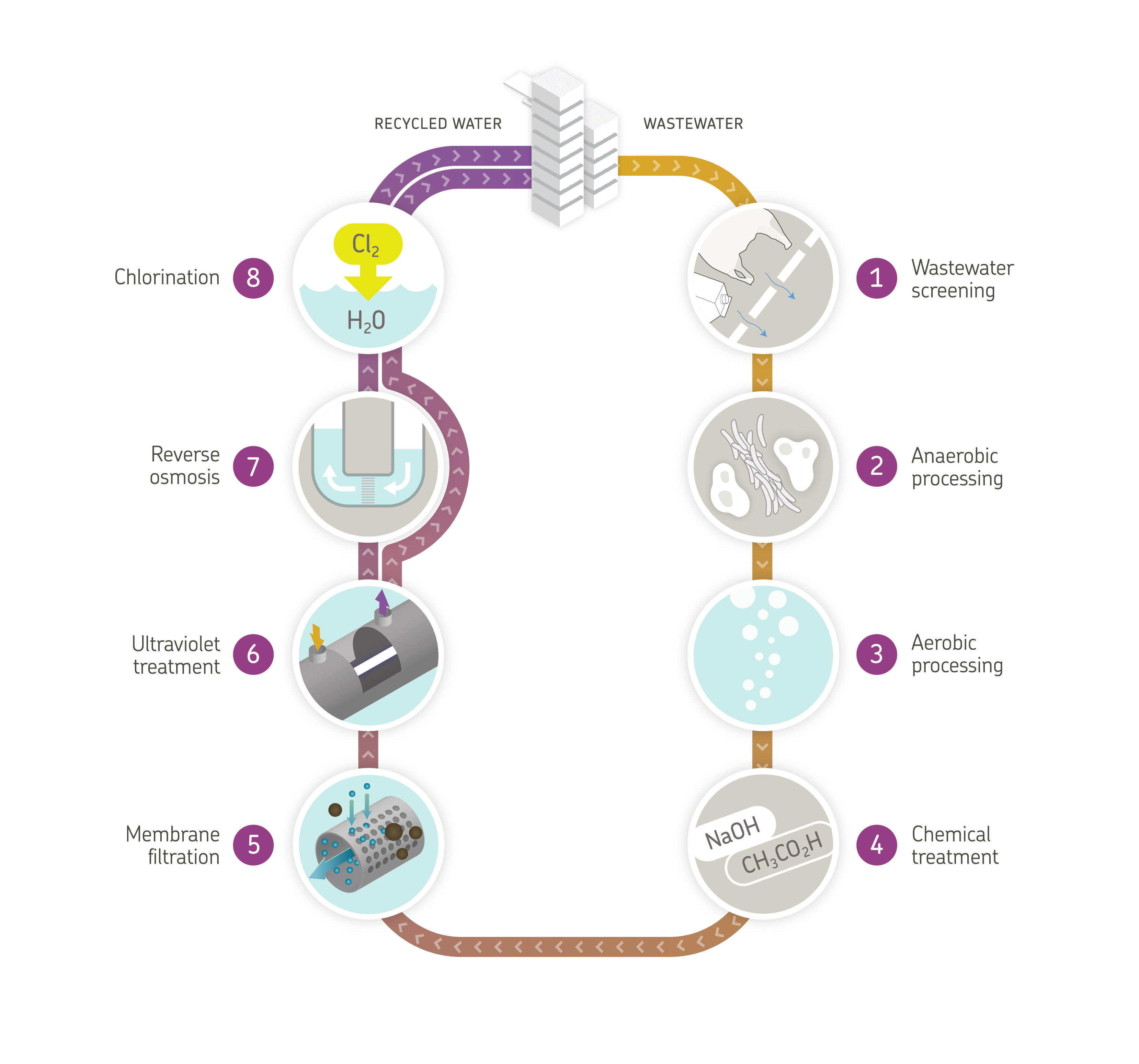 Central Park Recycled Water Scheme CRC for Water sensitive cities