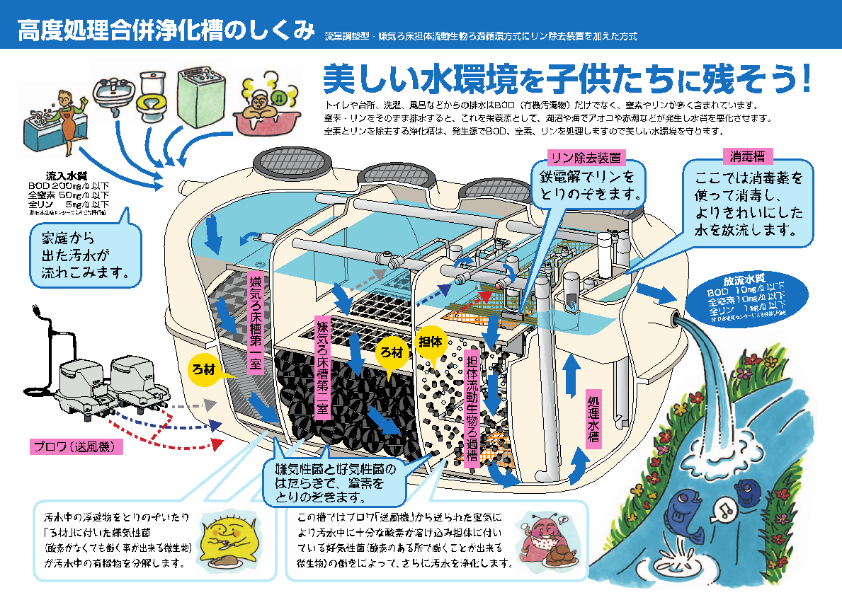 浄化槽で世界の水環境を守る。フジクリーン工業が見据える未来とは？ 水と暮らす