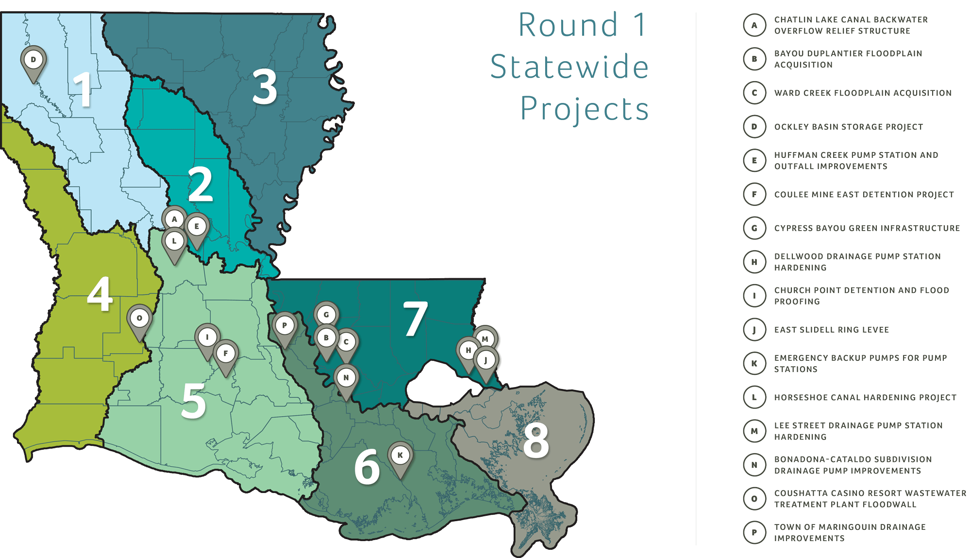 Watershed Projects Grant Program Local and Regional Round 1 Louisiana Watershed Initiative