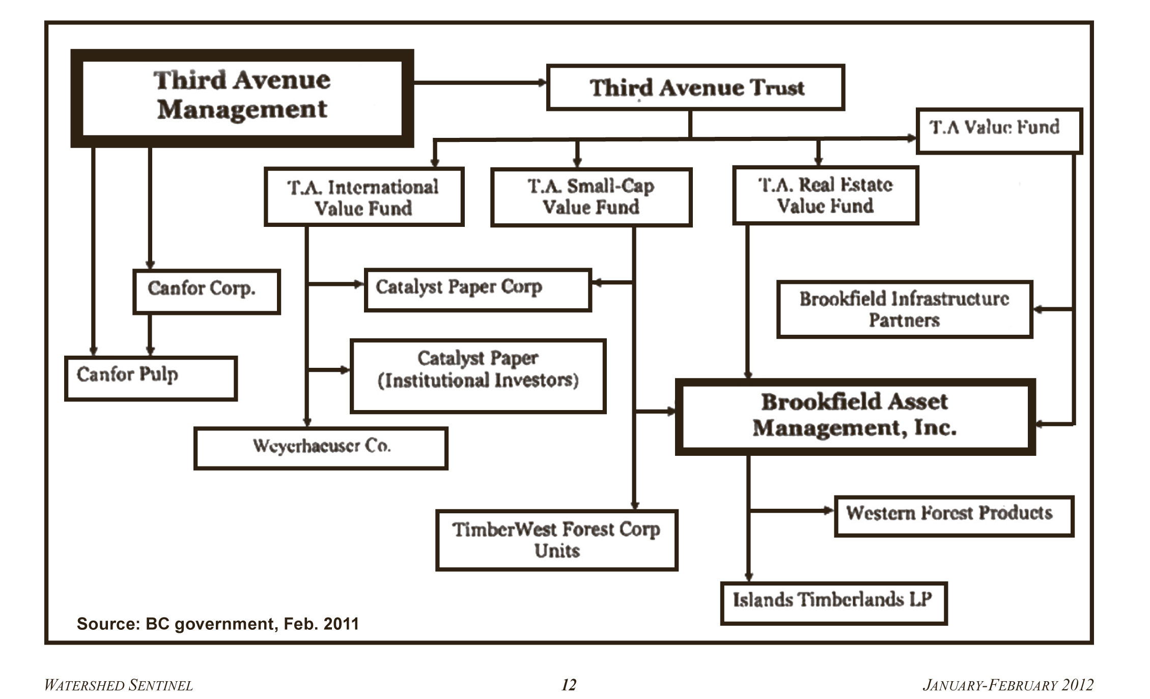 Brookfield Asset Management More than Just Logging Cortes Island
