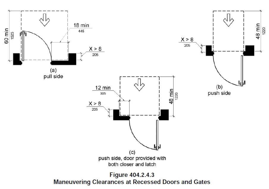 Solving Midtown ADA Recessed Door Swing Clearance Challenges