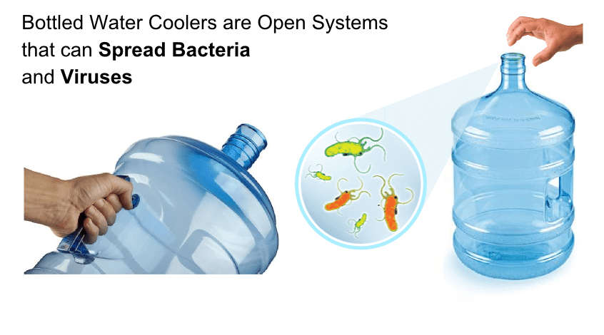 Water Source Solutions | Helping Californians GO Green