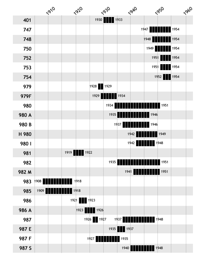 Hamilton watch serial number lookup senturinsmith